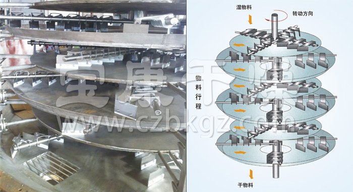 盘式连续干燥机
