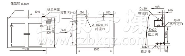 热风循环烘箱结构示意图